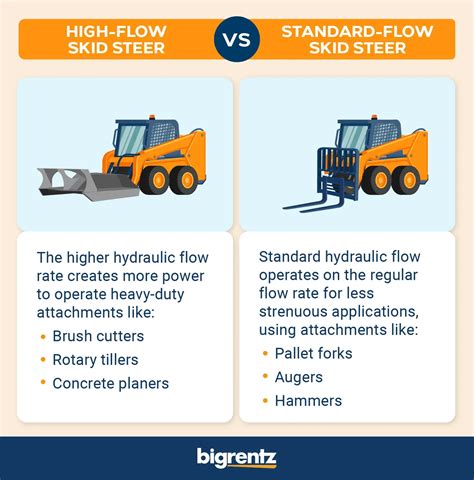 high flow hydraulics on skid steer|high flow skid steer vs standard.